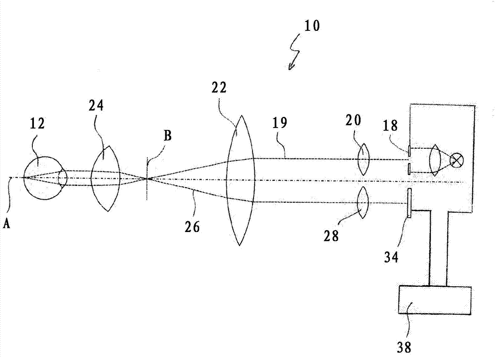 检眼镜和使用检眼镜的方法