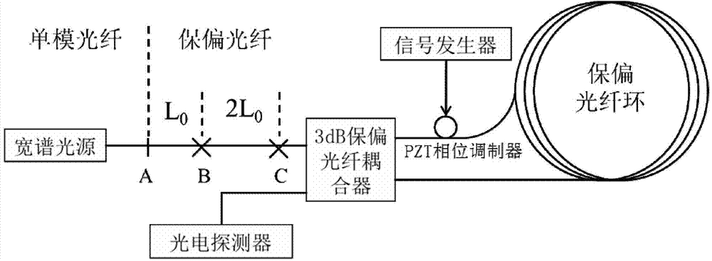 cn103743392a_一种单耦合器双偏振光纤陀螺仪有效