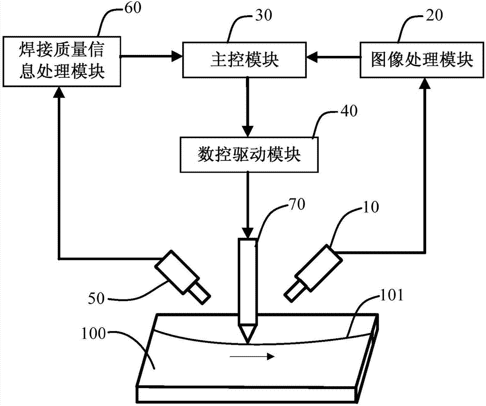 一種激光焊接機焊縫跟蹤系統及焊縫跟蹤方法