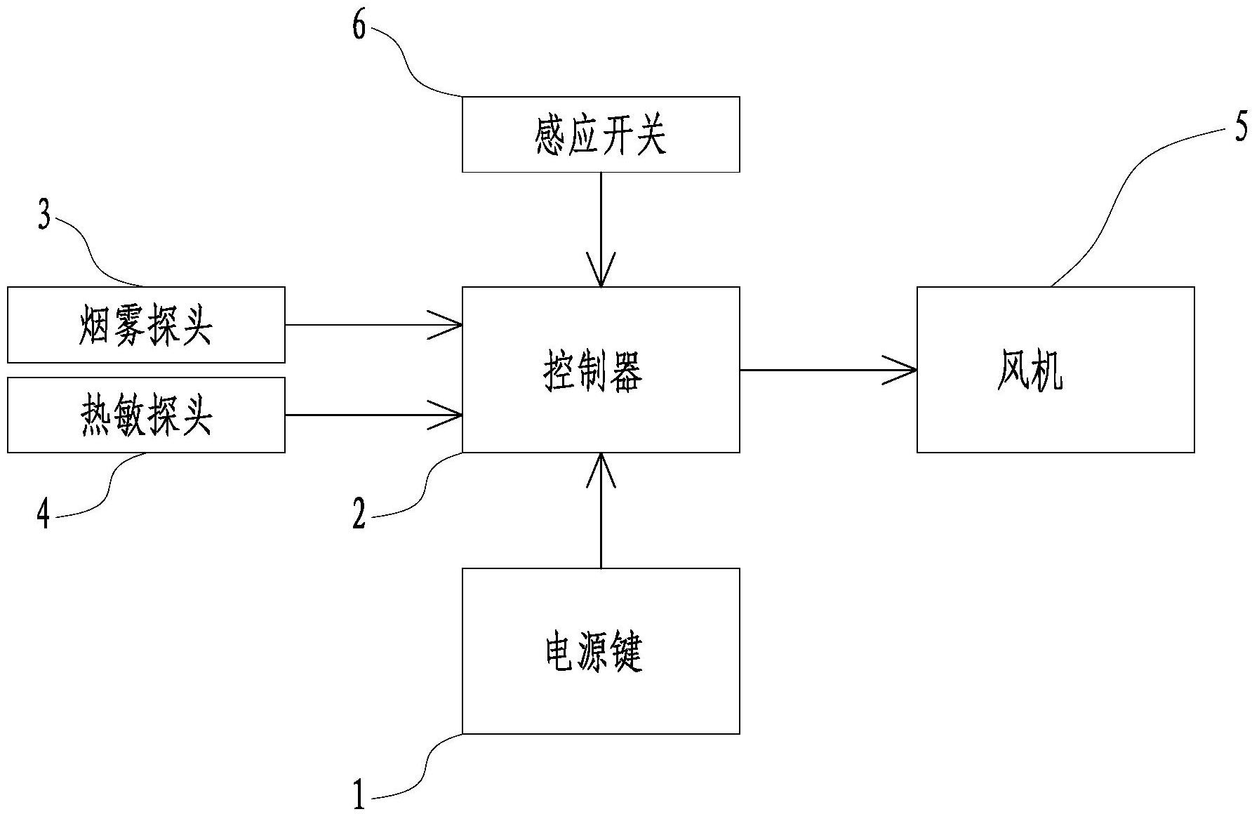 cn103776075a_一種吸油煙機智能控制系統及其控制流程有效