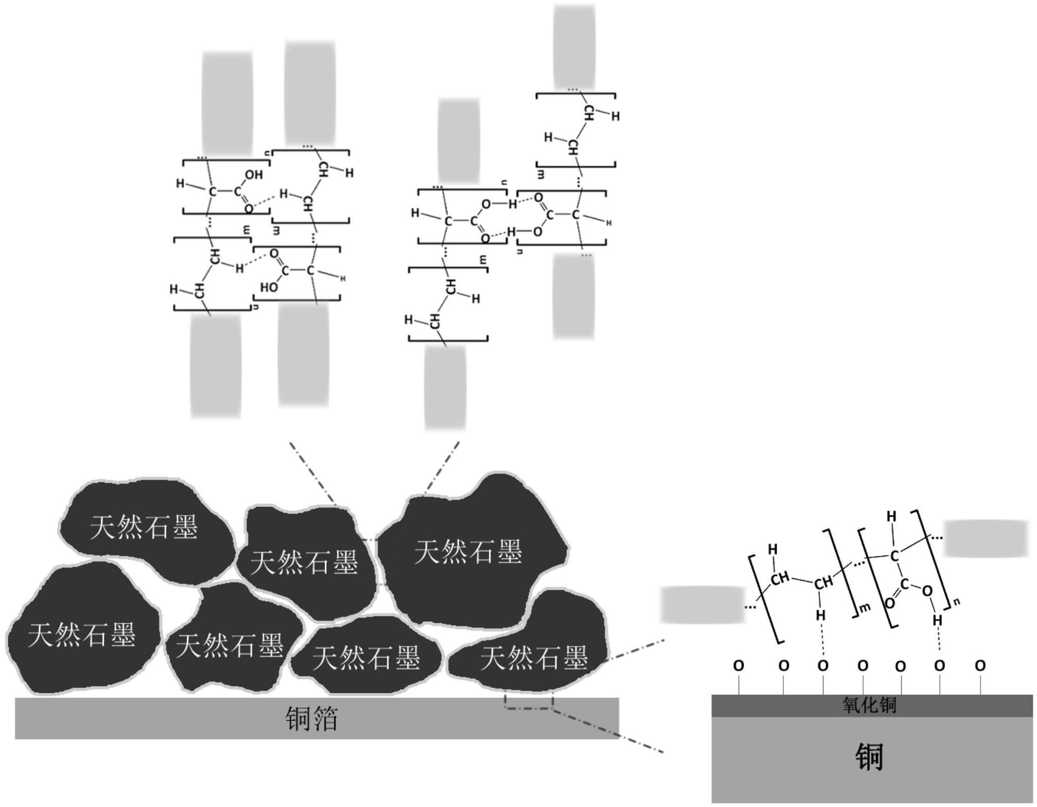 专用石墨粘结剂配方图片