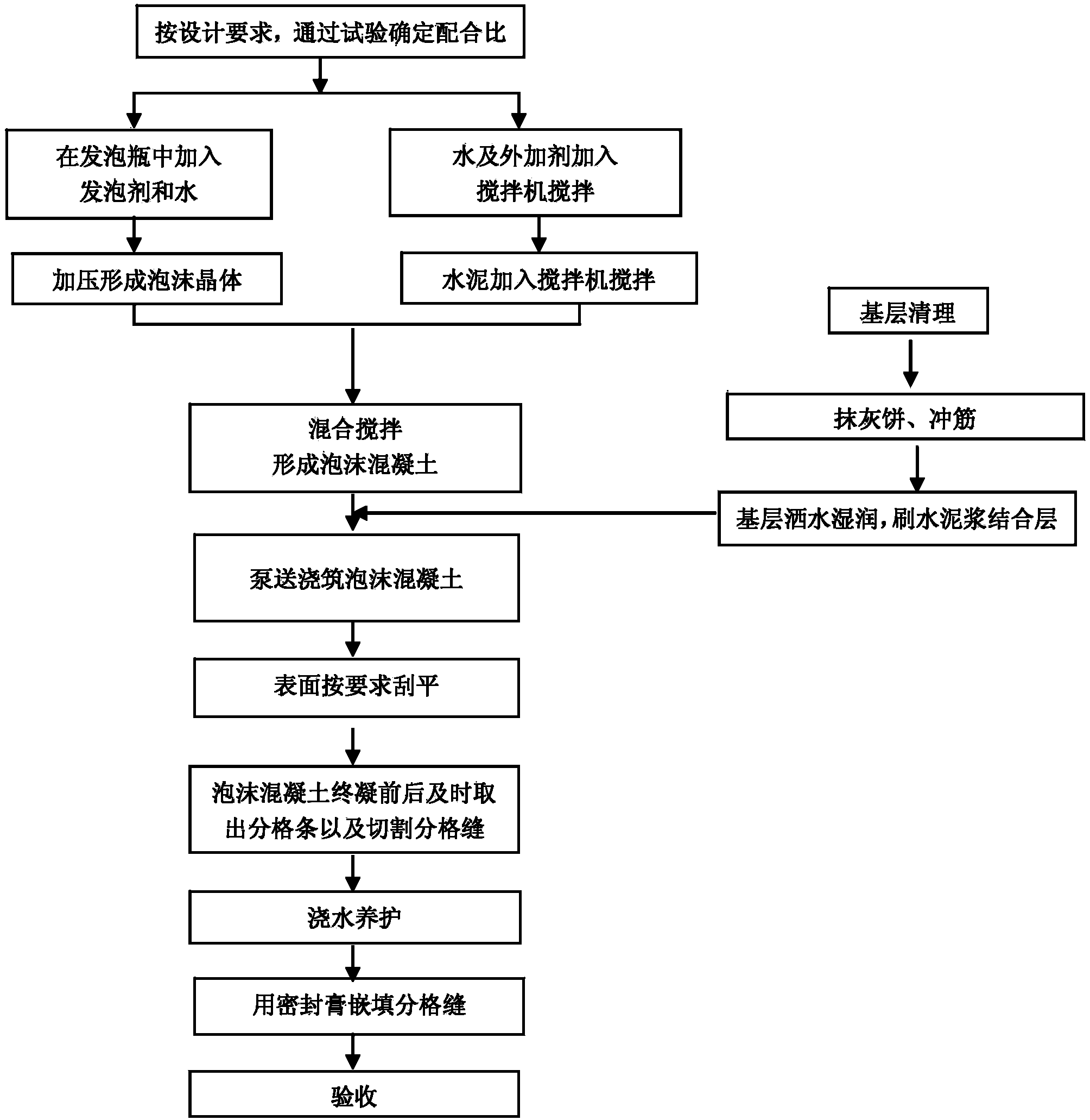 泡沫砖施工工艺图片