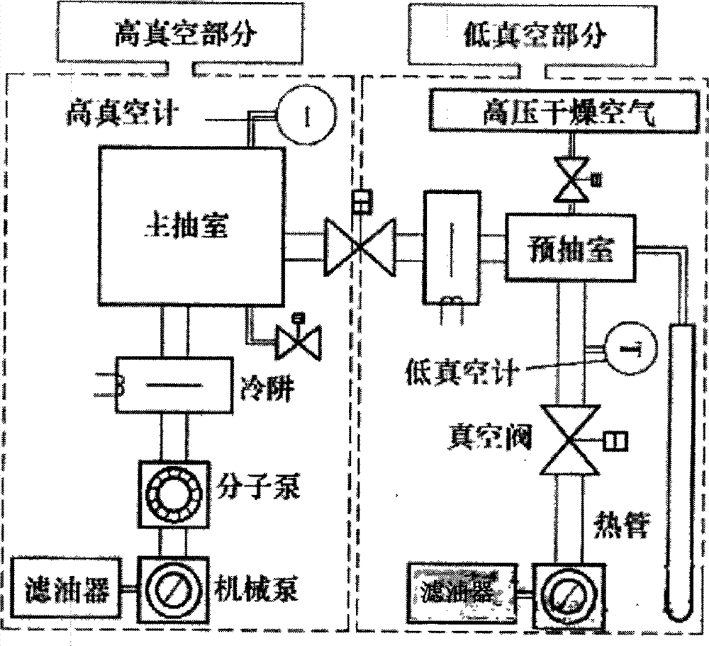 一种移动式抽真空高真空机组