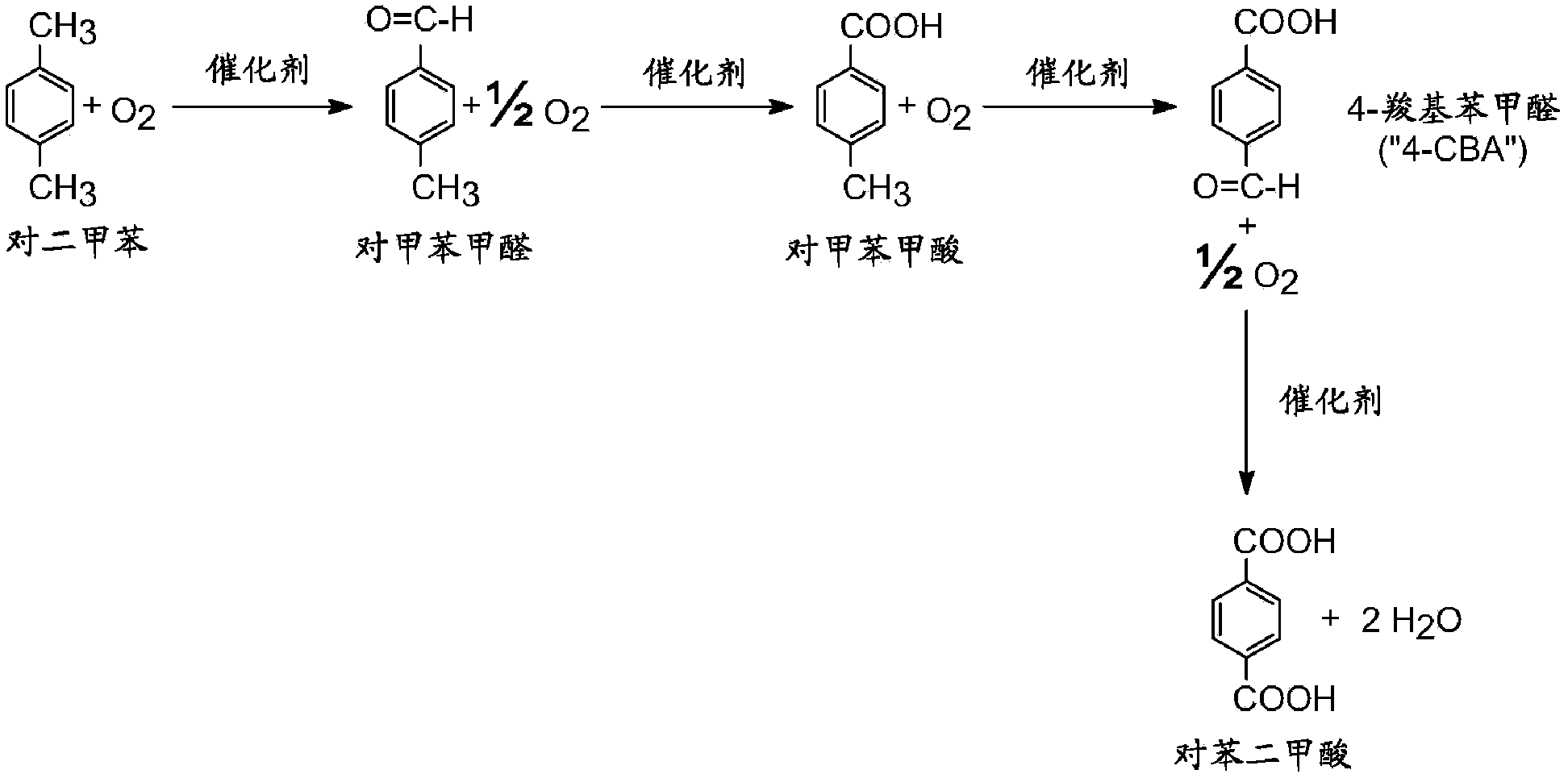 使該實質上純的對甲苯甲酸料流,包含離子液體及任選羧酸的溶劑,溴源