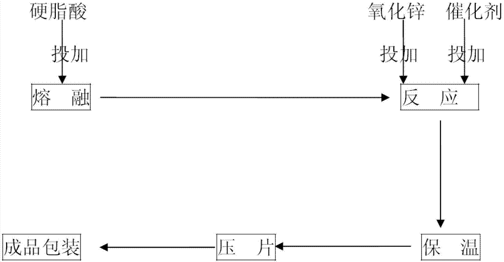 硬脂酸生产工艺流程图图片