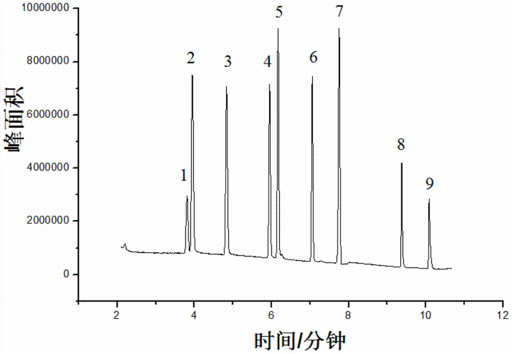 一種同時快速測定膠粘劑中乙酸乙酯和七種殘餘單體的方法