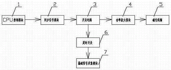 用於鐵磁性材料無損檢測的漏磁檢測裝置