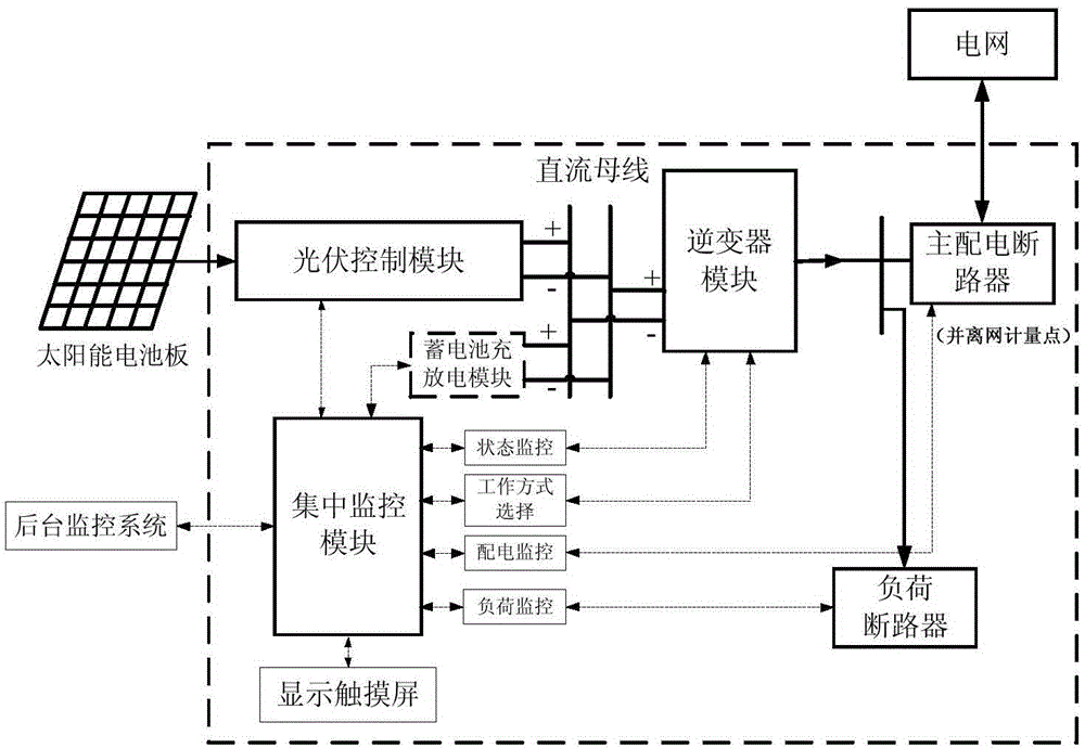 一種模塊化集中式的光伏發電接口裝置