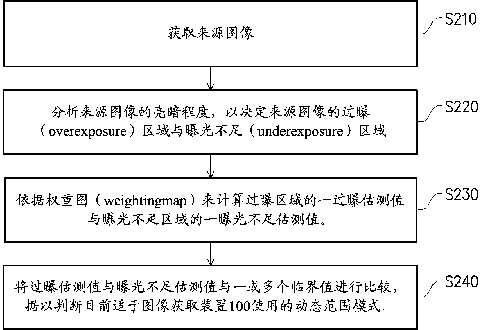 神马权重查询方法=神马搜索关键词排名查询