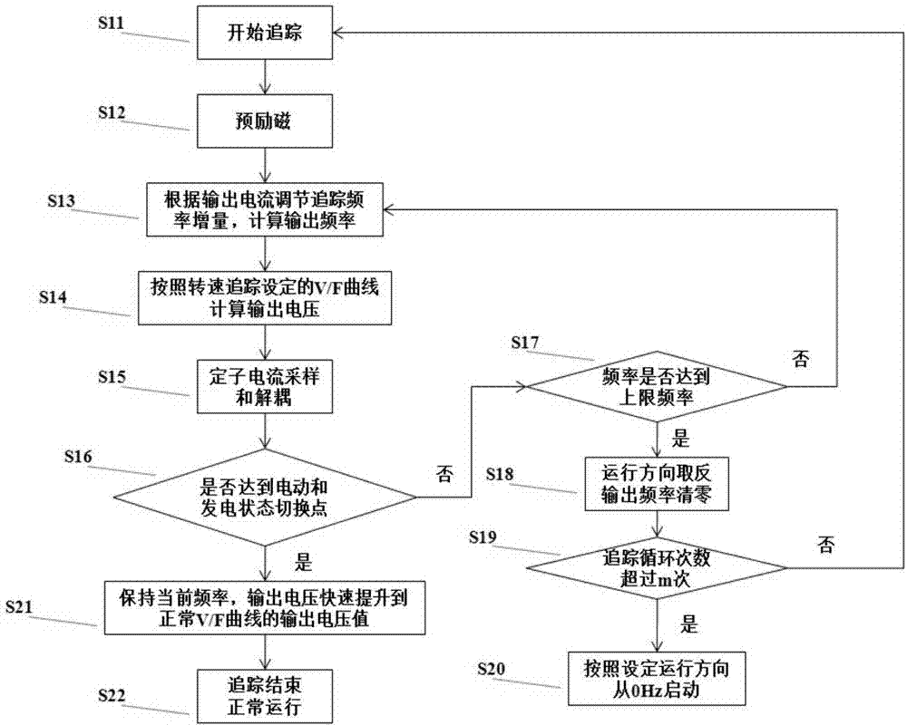  怎樣讓電機轉(zhuǎn)速變快_怎么讓電機轉(zhuǎn)速變慢