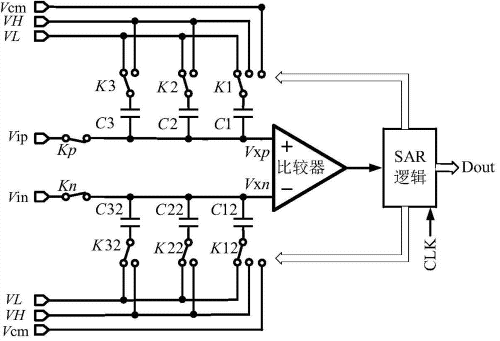 一种逐次逼近型模数转换器及其转换方法