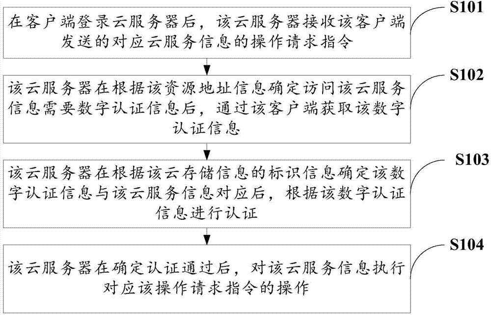 云服务器的使用方法（云服务器的使用方法有哪些） 云服务器的利用
方法（云服务器的利用
方法有哪些）〔云服务器的使用〕 新闻资讯