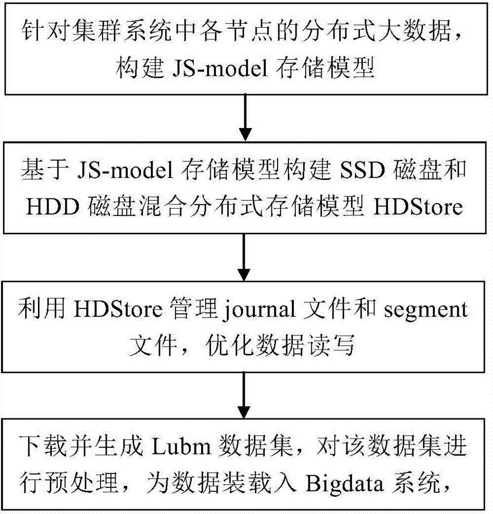 java解析xml文件代码_dfs文件服务器java代码_dfs复制服务