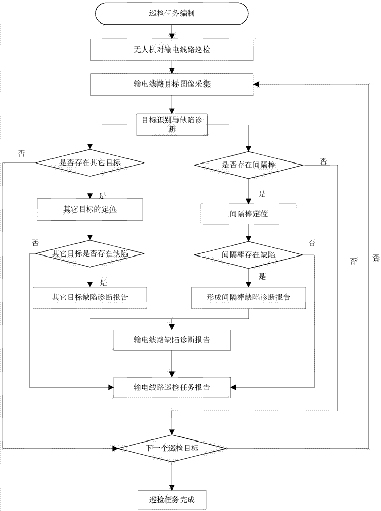 一种用于无人机巡检的输电线路间隔棒识别方法