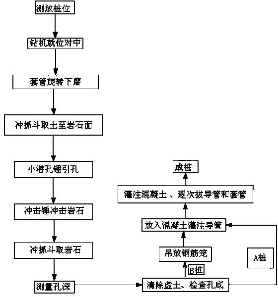 富含水土层中深嵌硬质岩咬合桩施工方法