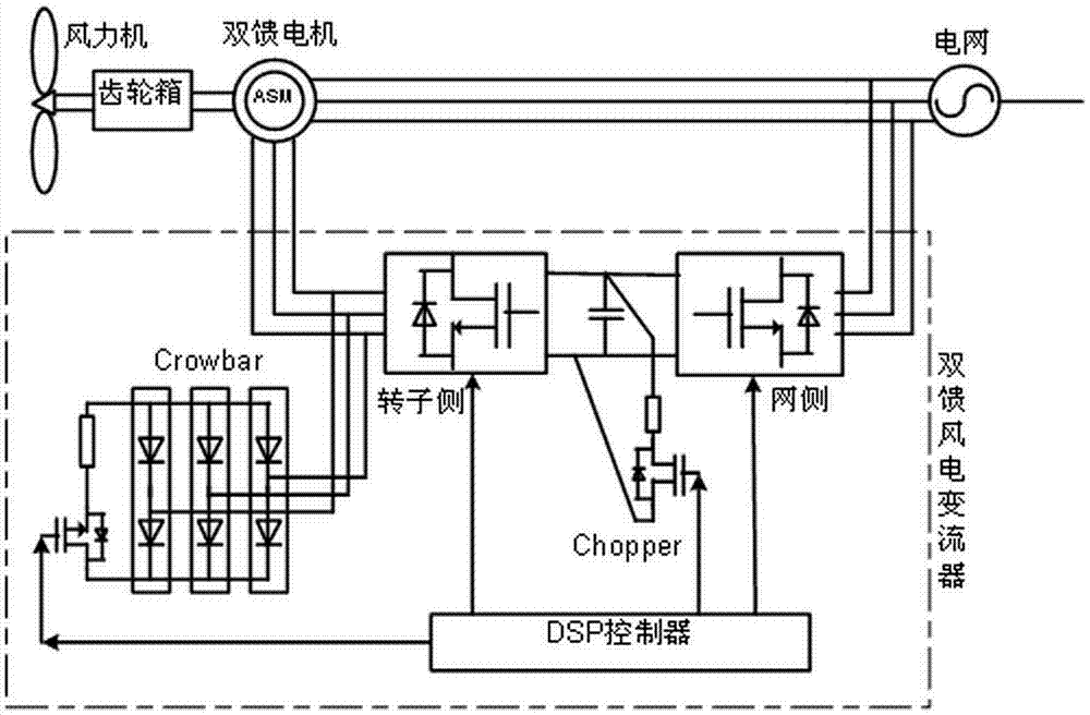 一種雙饋風力發電系統的電網低頻振盪適應方法