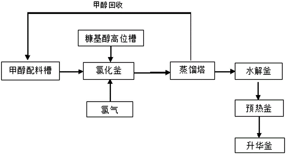 一种乙基麦芽酚生产中的氯化水解生产方法