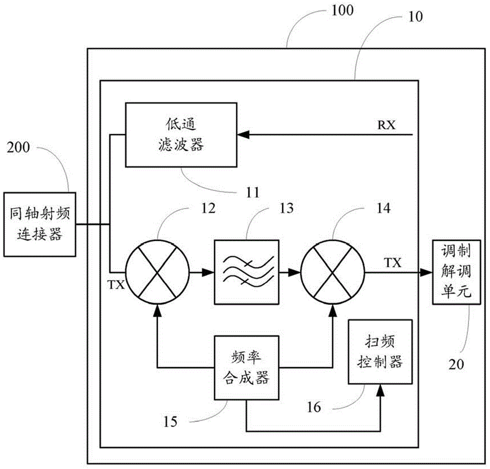 cn104348629a_双工器及使用该双工器的线缆调制解调器有效