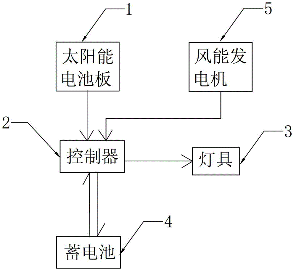 太陽能氙氣燈控制系統