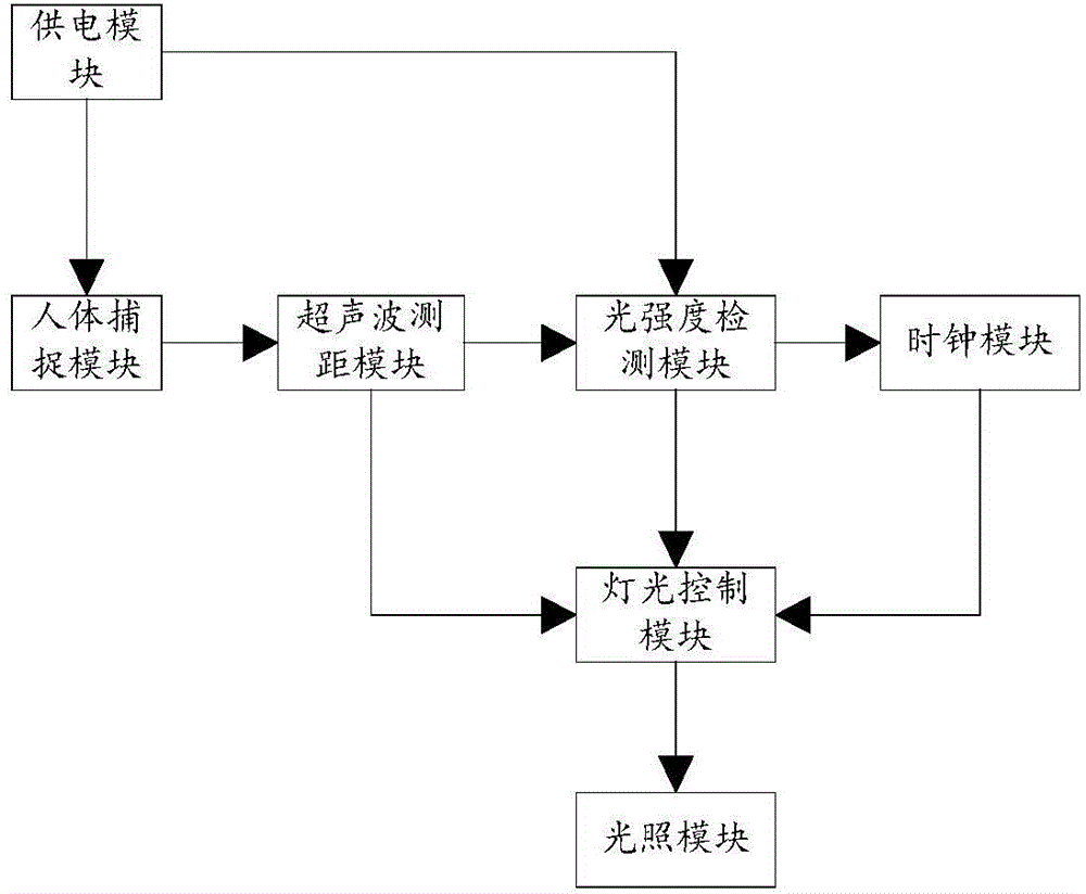 一种亮度自适应台灯