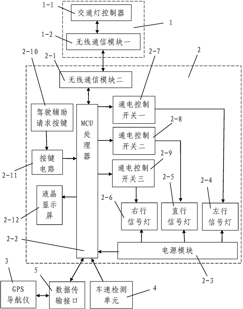 gps導航儀和車速檢測單元,駕駛輔助裝置與駕駛輔助識別儀之間以無線