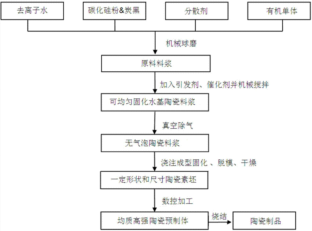 碳化硅管的成型工艺图片