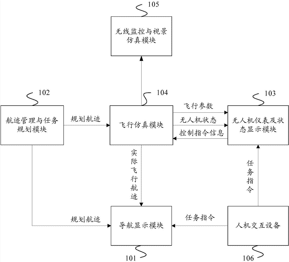 cn104503460a_一种通用型无人机地面站控制系统在审