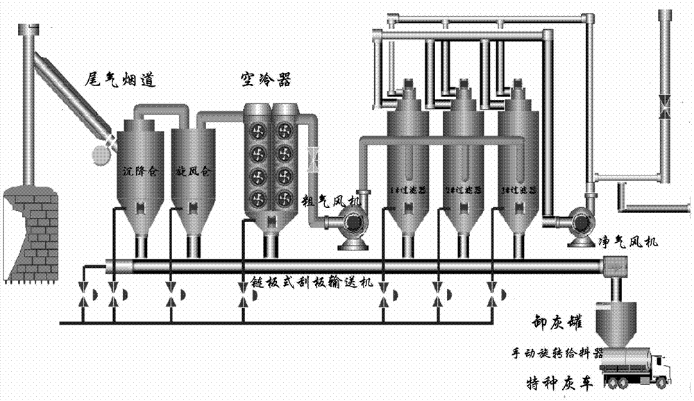 电石炉尾气净化系统