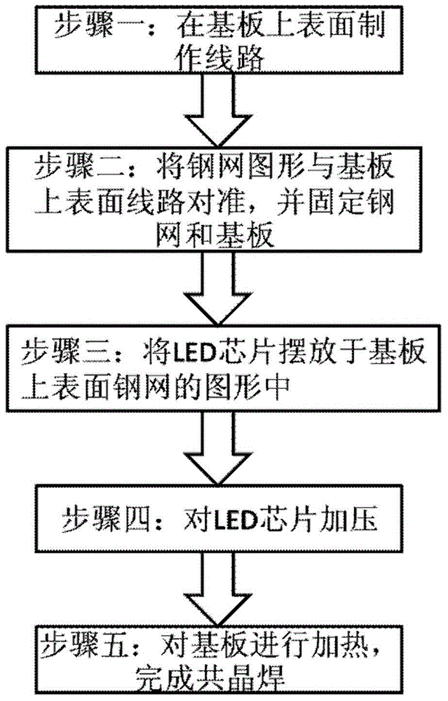 led共晶焊方法