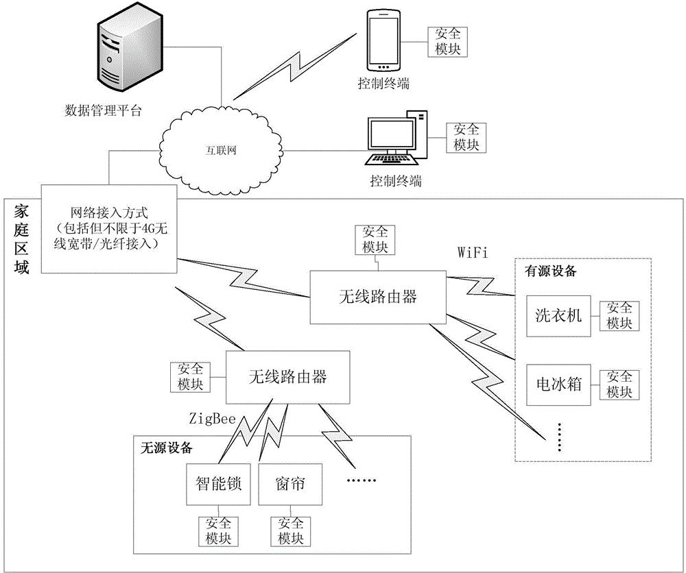 智能家居线路图纸图片