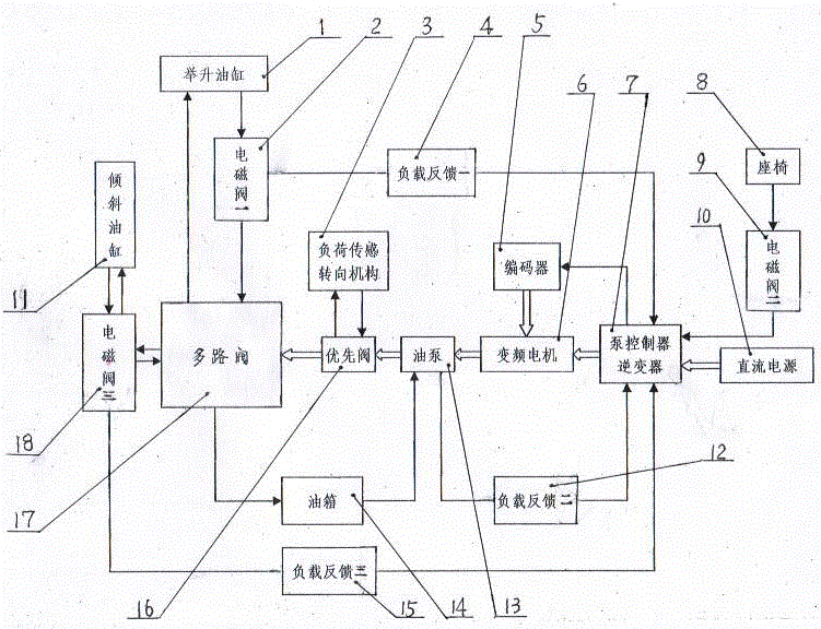 电动叉车智能负荷传感液压系统