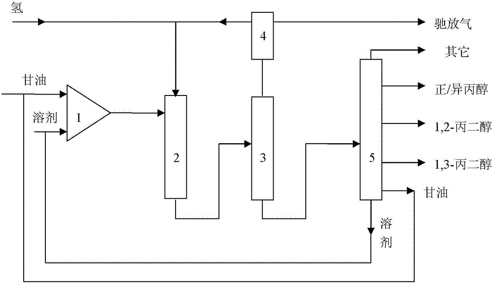 一种甘油加氢制1,3-丙二醇的方法