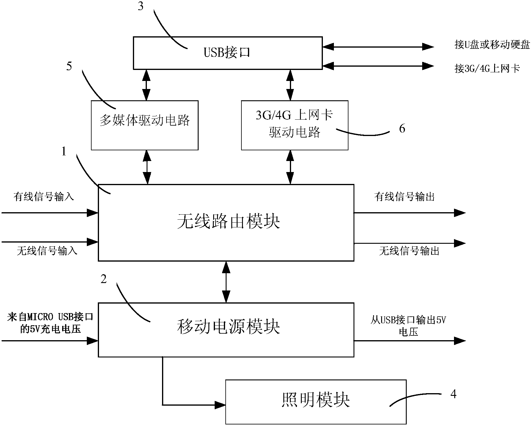 便携式多功能无线路由器