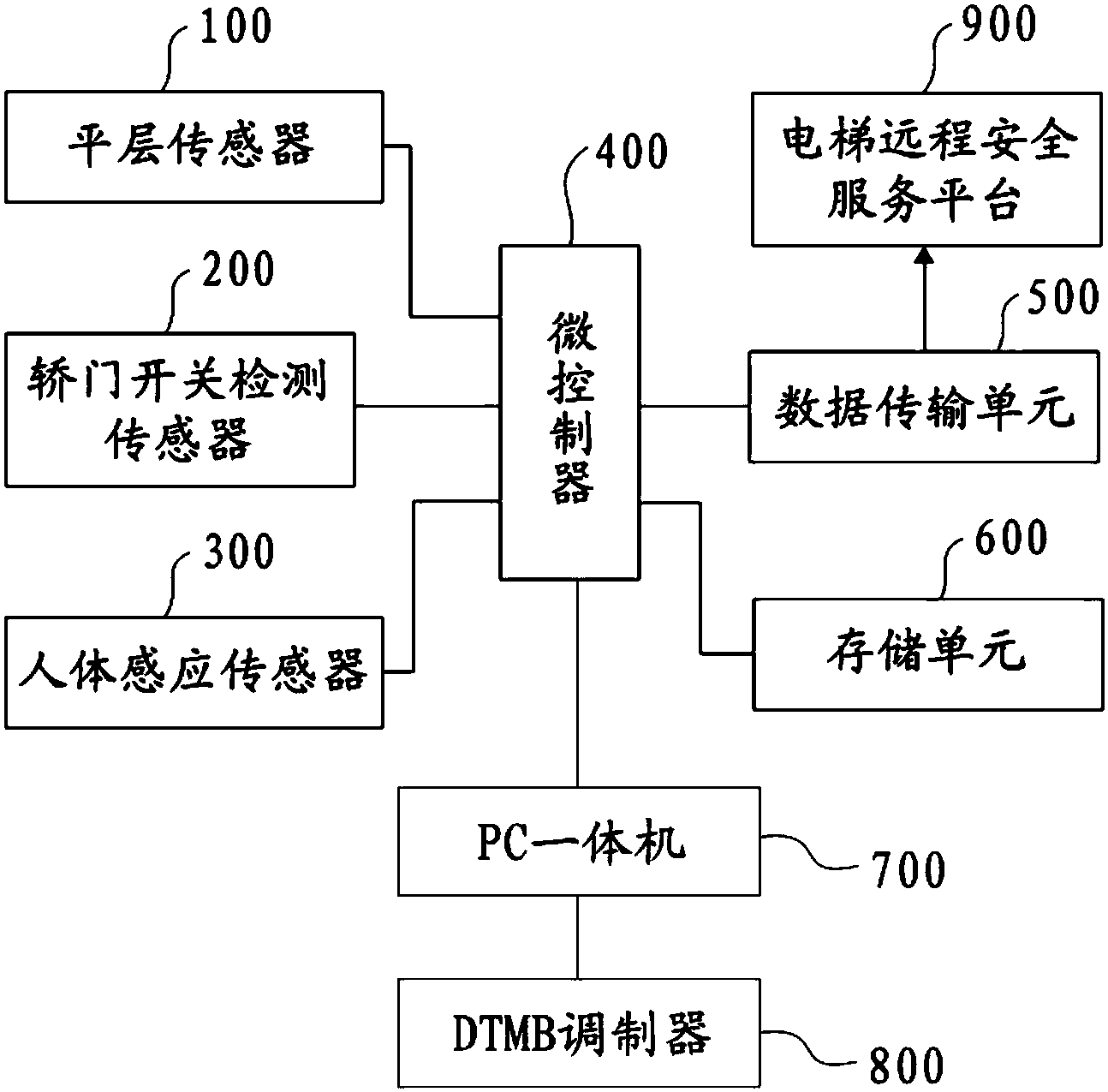 一種電梯安全監測及多媒體播放系統