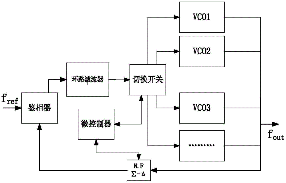 锁相环电路原理框图图片