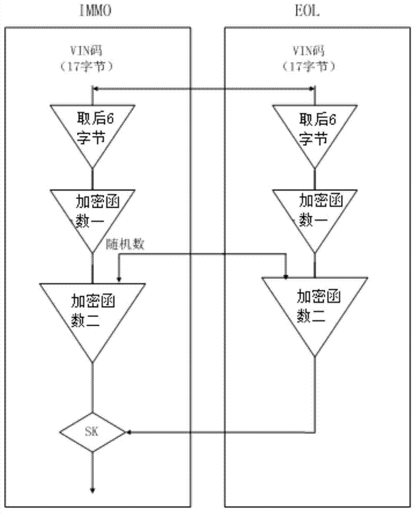 一种高安全性的混合动力汽车电子锁止防盗方法