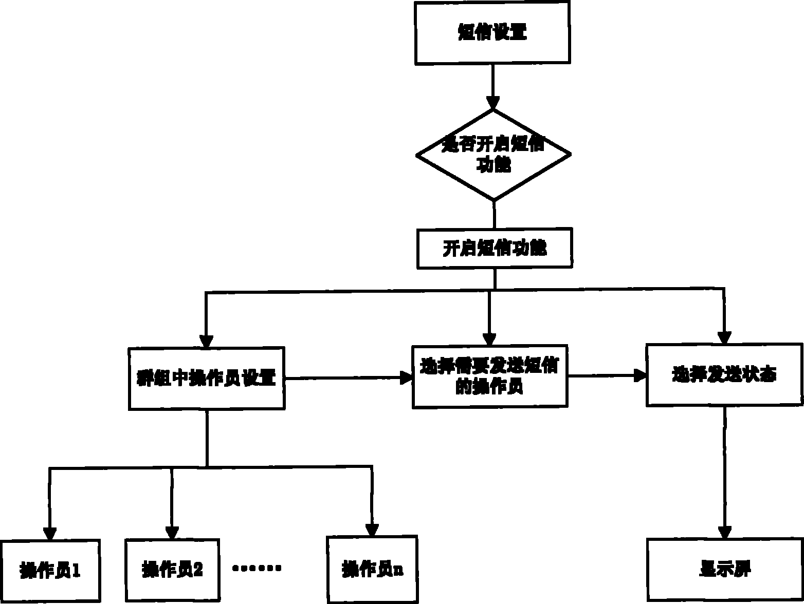 摆药流程图图片