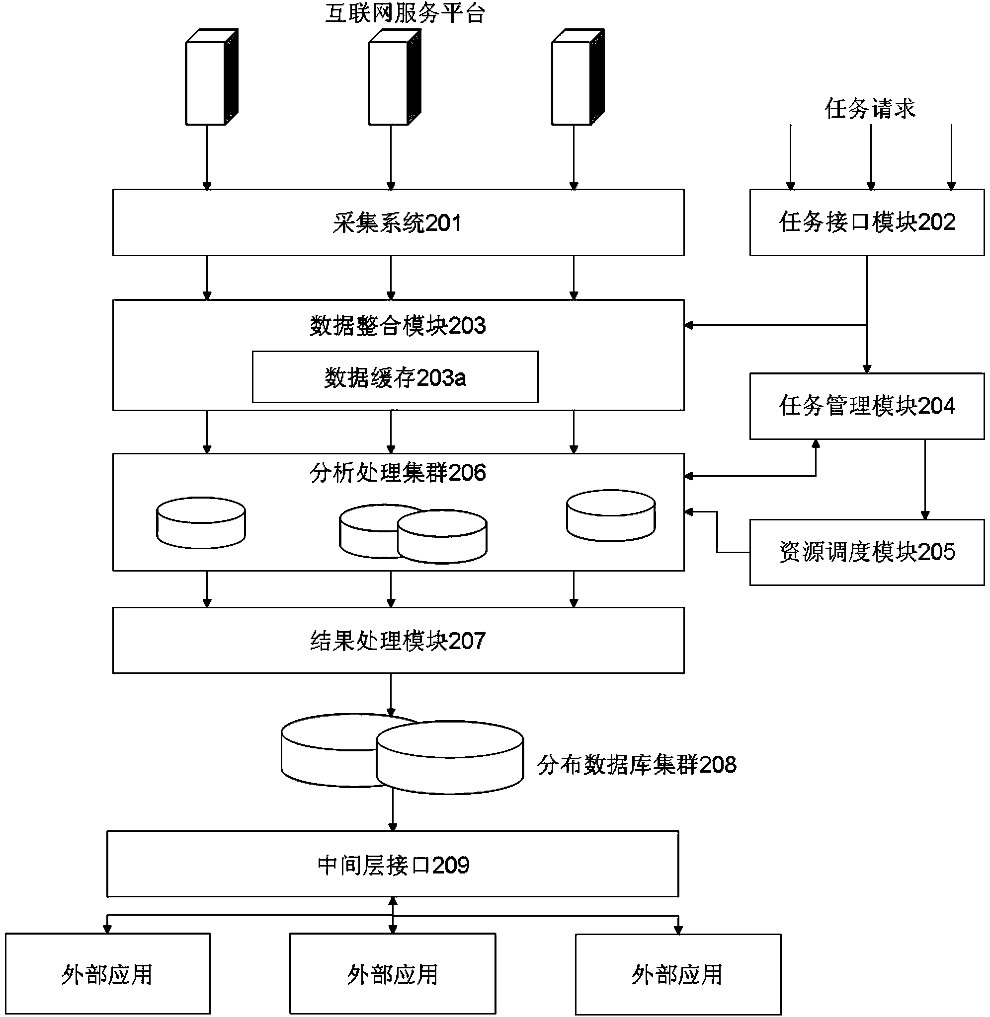 cn104794003a_一种整合实时和非实时模式的大数据分析系统
