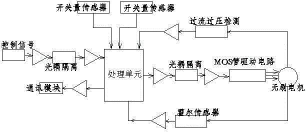一种节能型加油机用控制电路