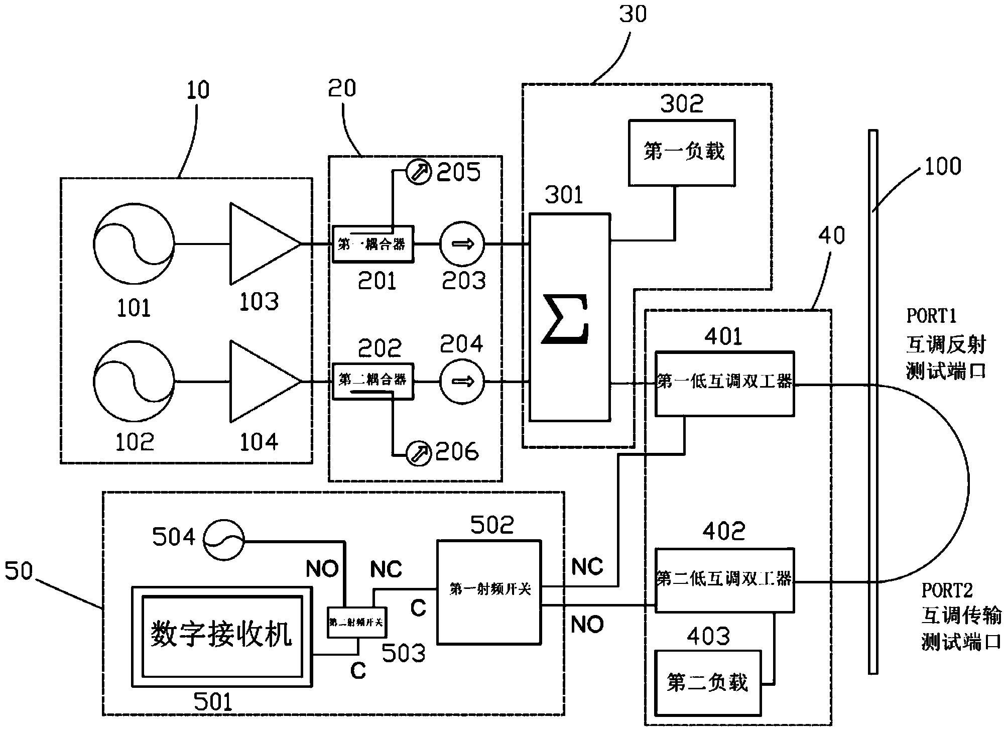 自校准无源互调测试仪