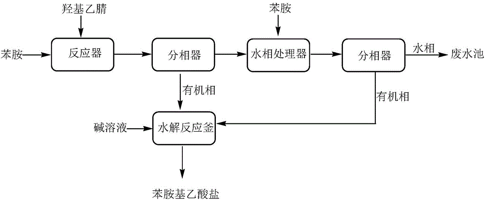 制备苯胺基乙酸盐的步骤