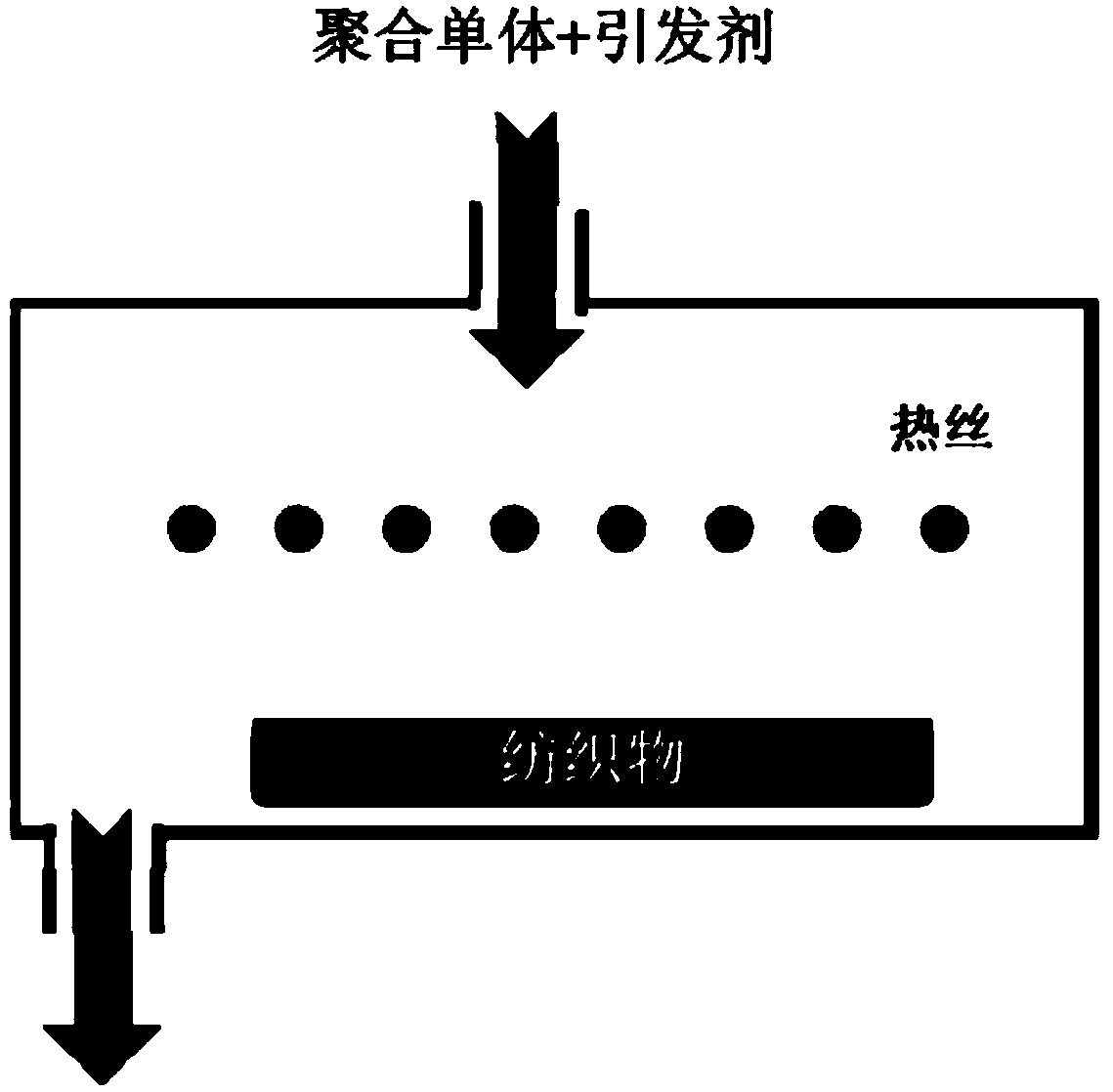 cn104947074a_一種基於化學氣相沉積的紡織物表面高分子鍍膜方法有效