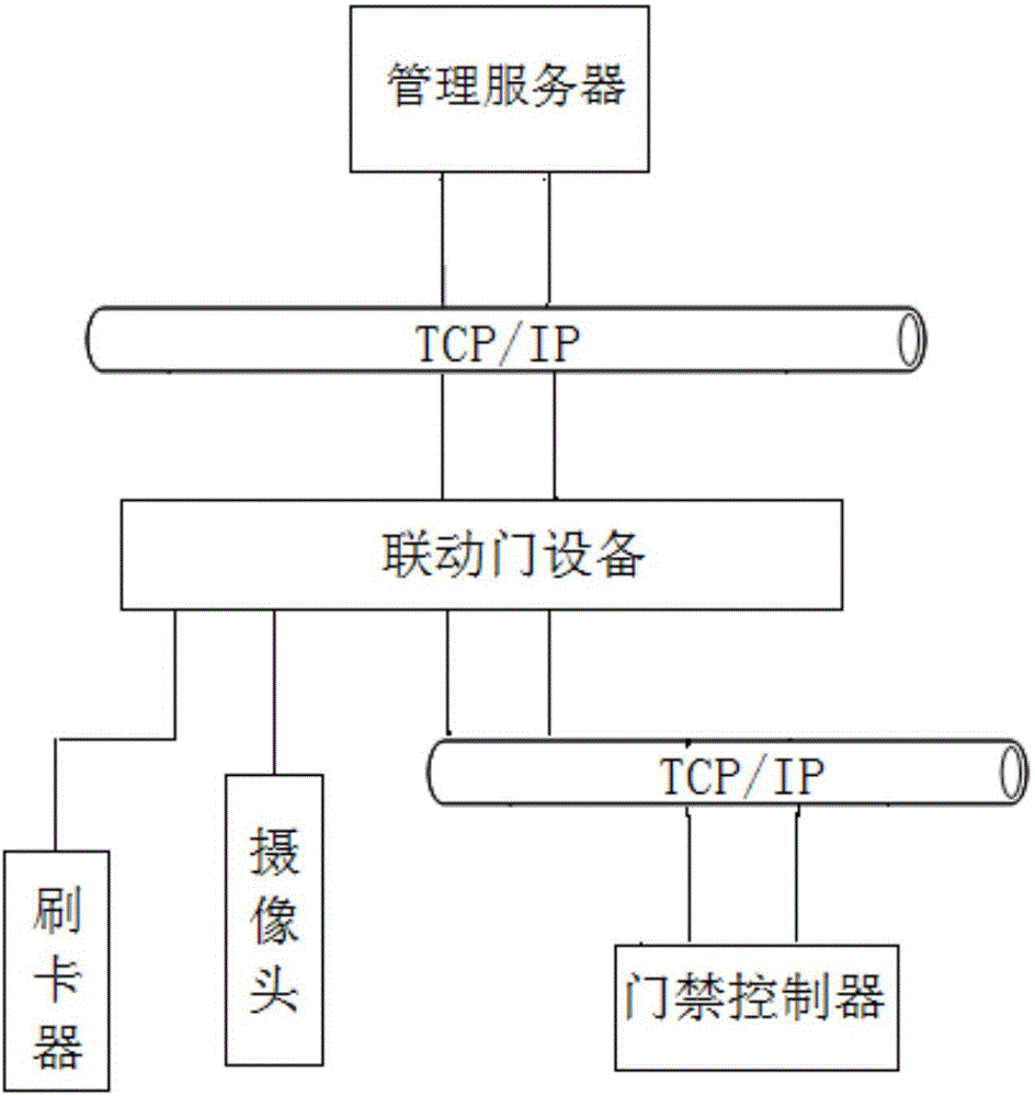 cn104978784a_基于图像关联的联动门门禁控制系统及方法有效
