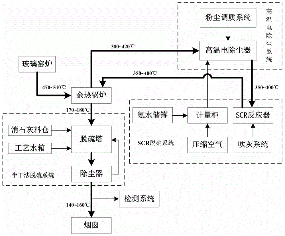 全氧玻璃窑炉工艺流程图片