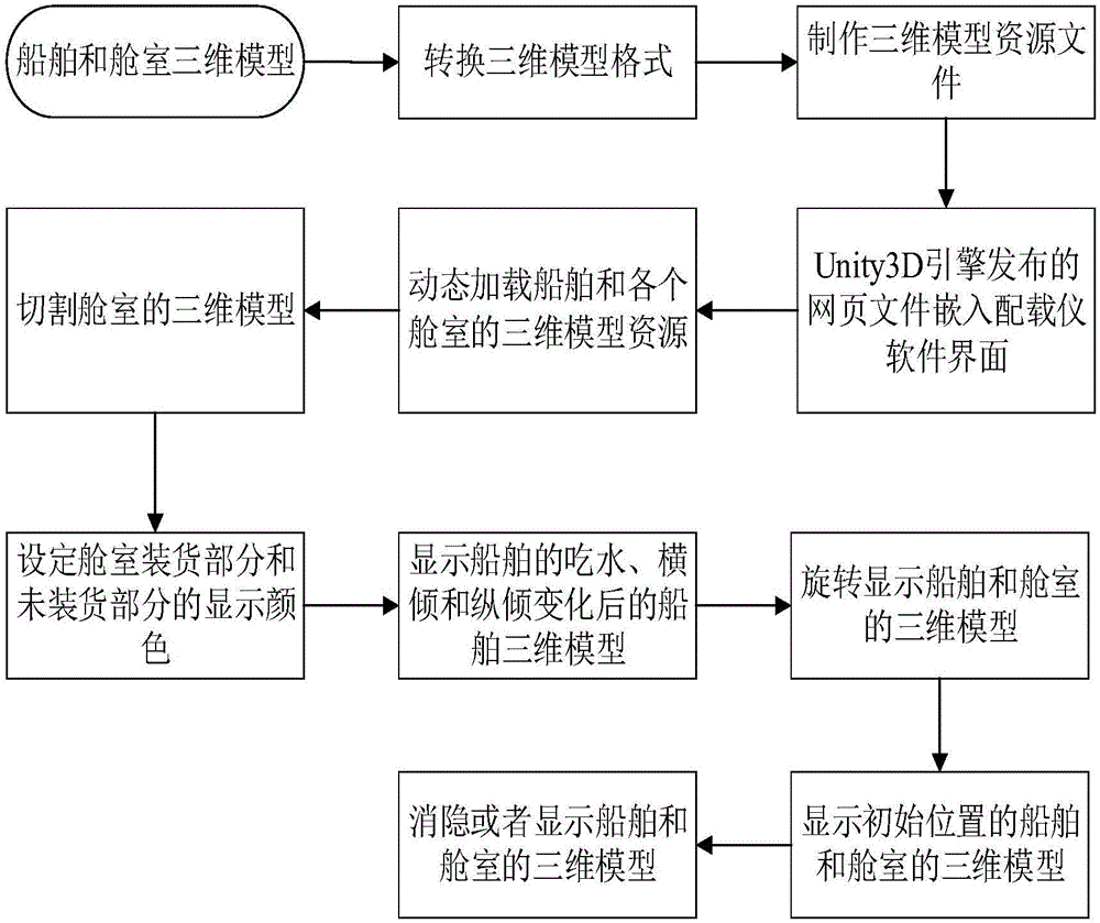 一种散货船配载仪中图示的显示方法