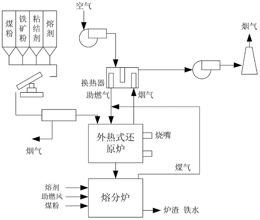 还原炉的工艺流程图图片