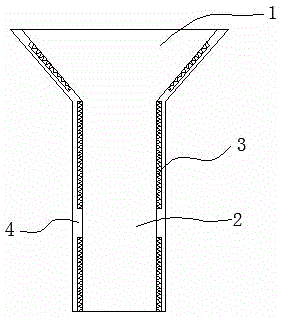 保温漏斗原理图片