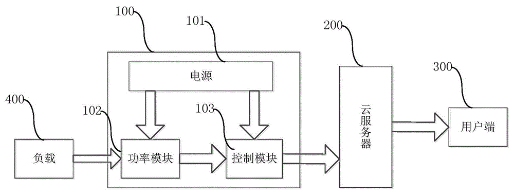 一种智能功率表和功率测量系统