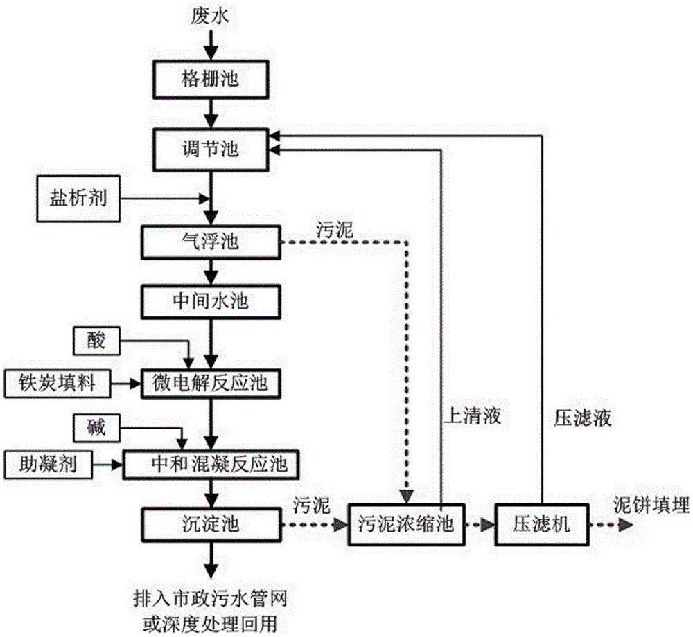 一種人造花染色廢水處理系統及其處理方法