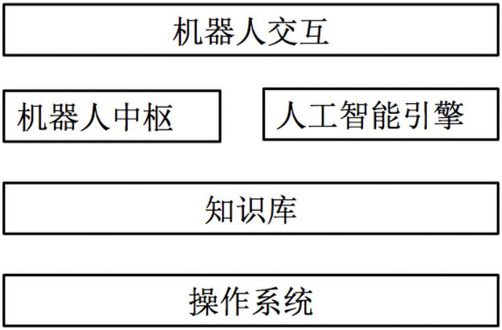 一种智能机器人交互系统